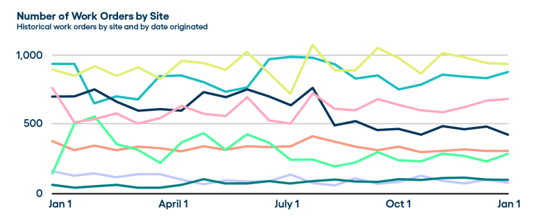 Unlocking the Power of Data in Manufacturing for Efficiency, Quality, and Growth 
